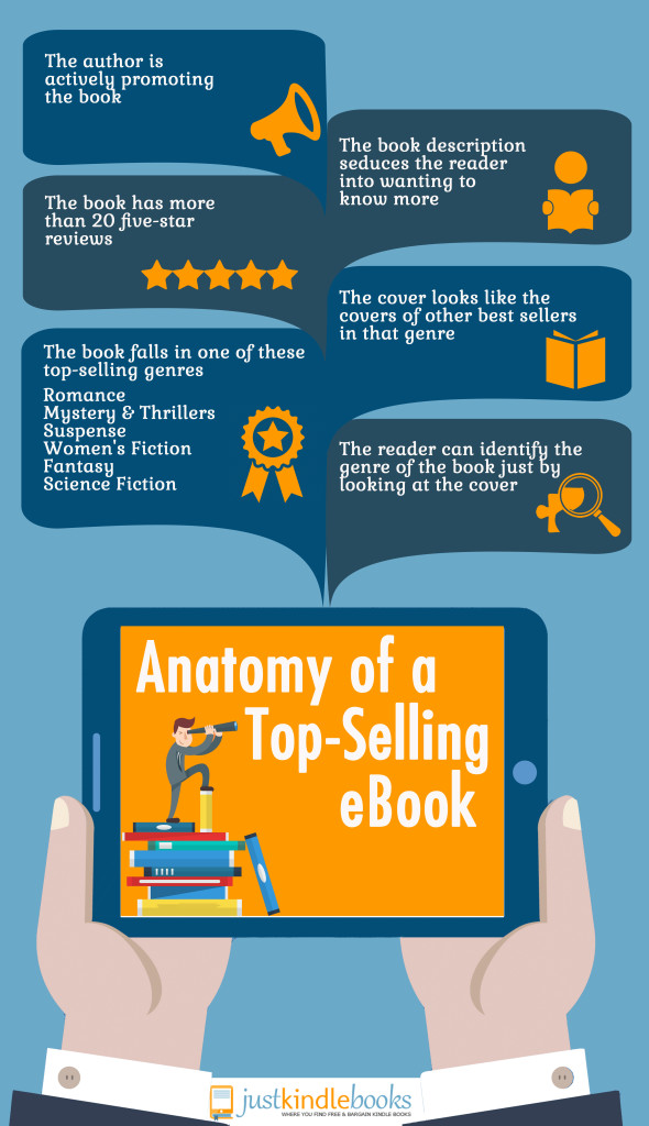 Best selling ebook