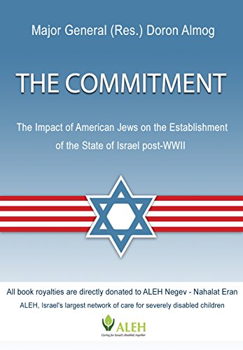 Establishment of the State of Israel post WWII