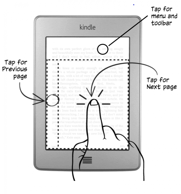 How to Flip Pages on a Kindle Touchscreen